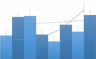 如何理解和规划成长基金，收益与风险的平衡艺术